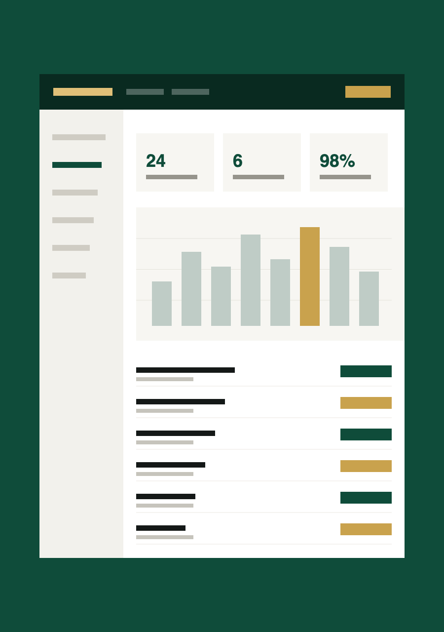 Wathiq Platform dashboard